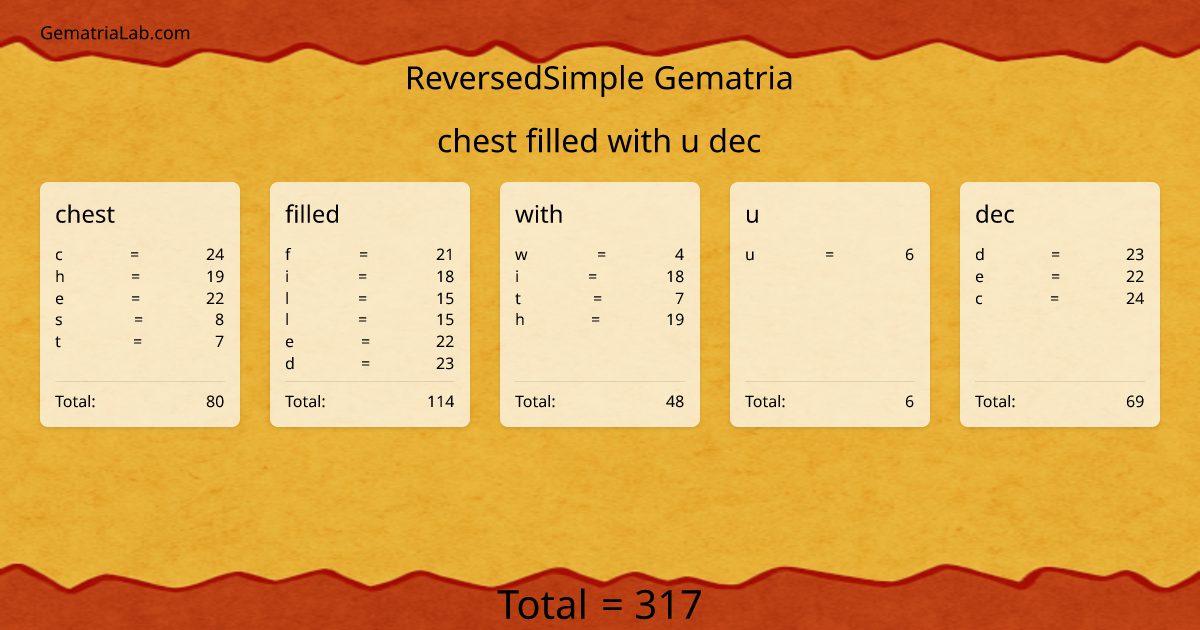 chest filled with u dec in reversedSimple Gematria